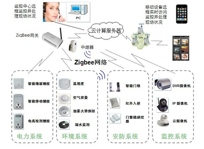 物聯(lián)網(wǎng)智慧養(yǎng)雞場(chǎng)項(xiàng)目 全方位方案設(shè)計(jì)與實(shí)施安裝服務(wù)